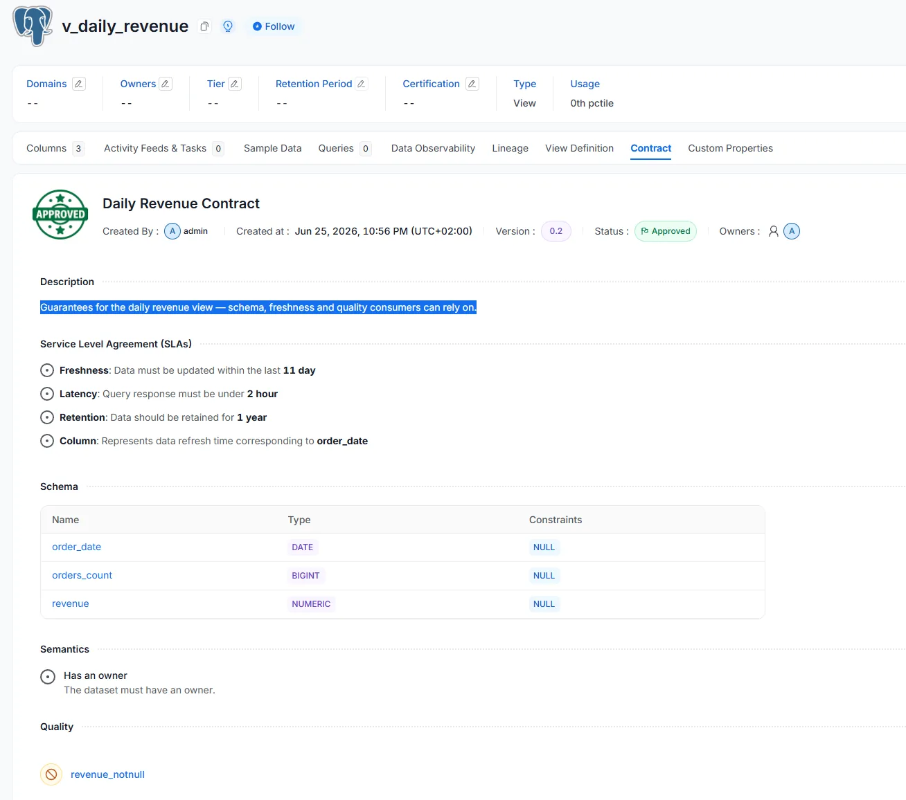 The saved data contract on v_daily_revenue