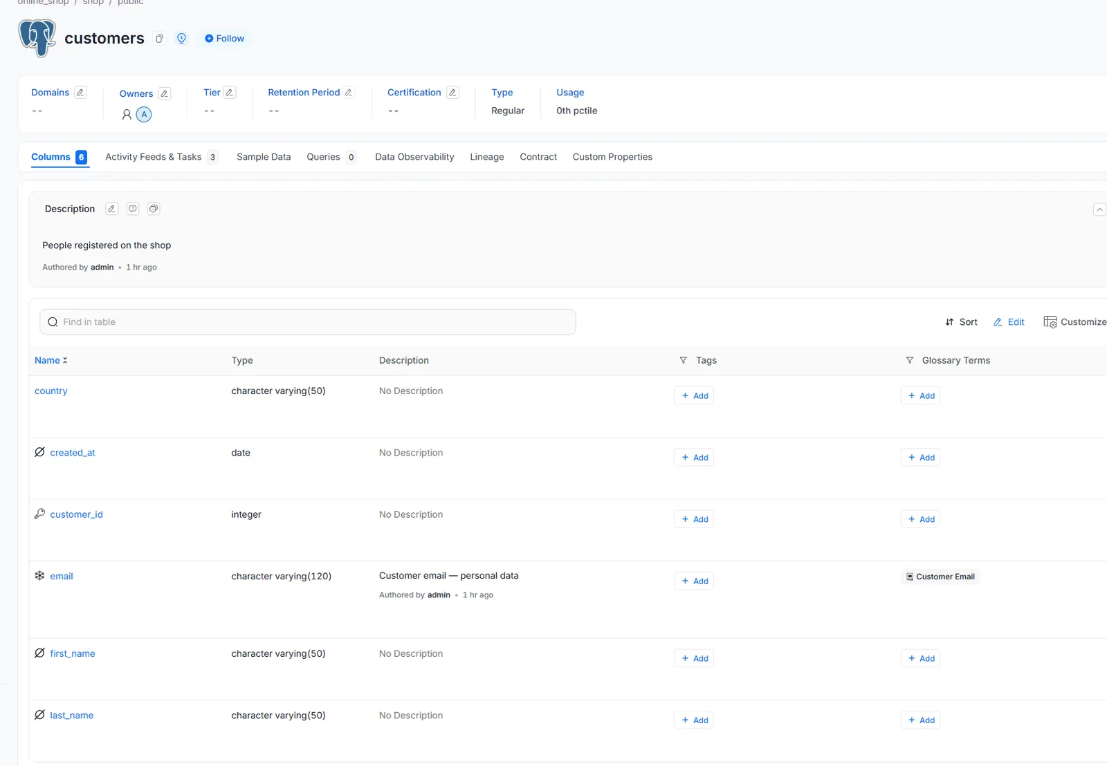 The finished glossary term Customer Email