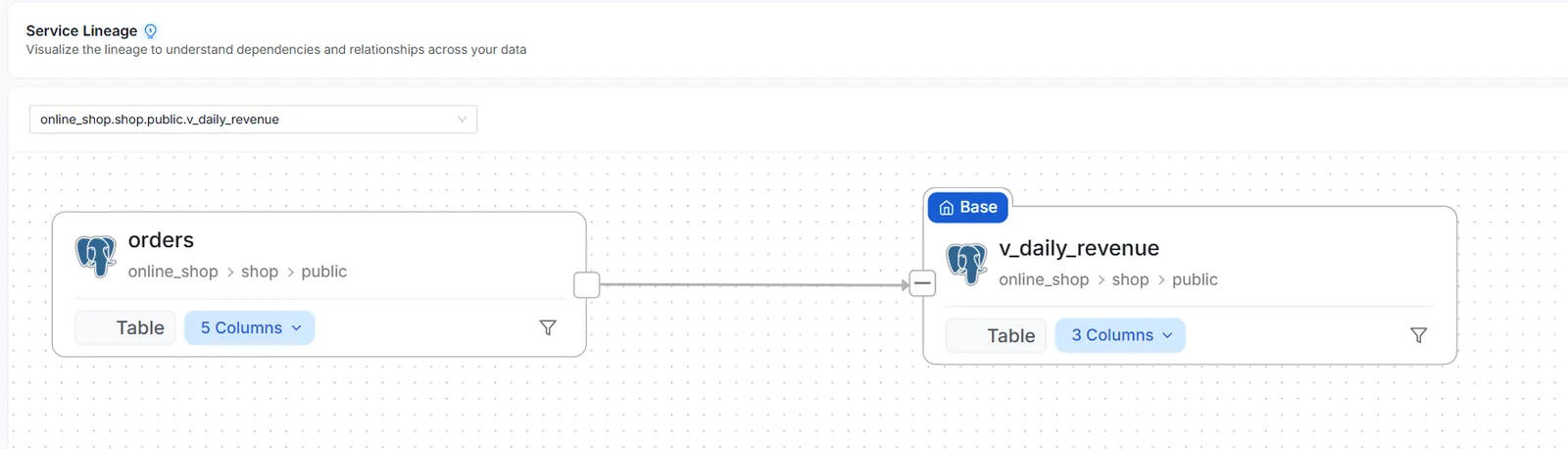 Lineage tab showing orders connected to v_daily_revenue