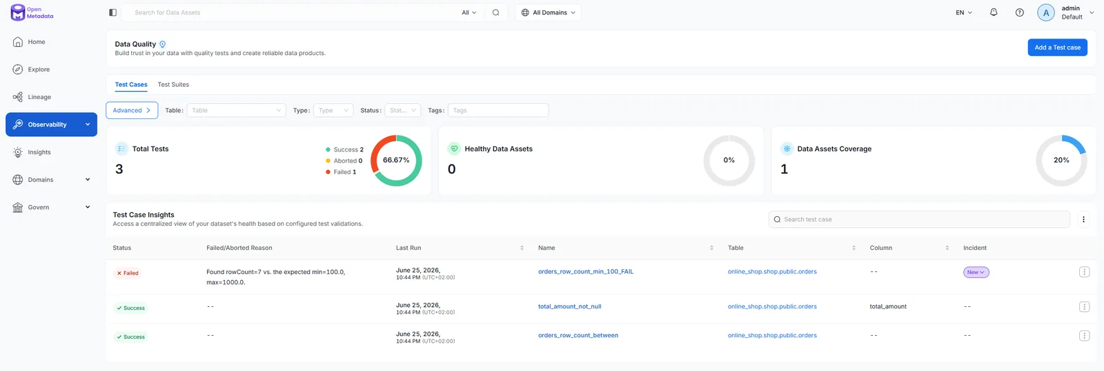 Data Quality dashboard with one failing test in red