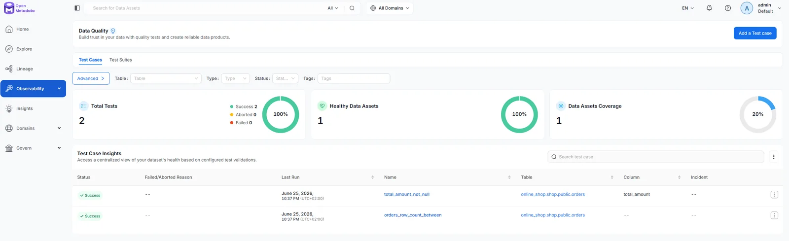 Data Quality dashboard showing the tests passing